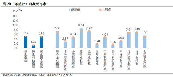 复盘美联储历次降息：哪种场景最有利于港股上涨？