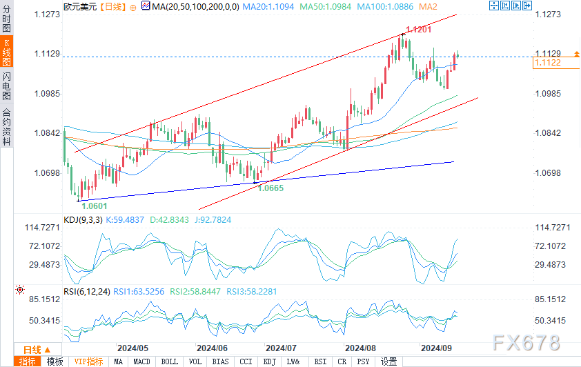 9月17日欧元/美元、英镑/美元、 欧元/日元技术分析