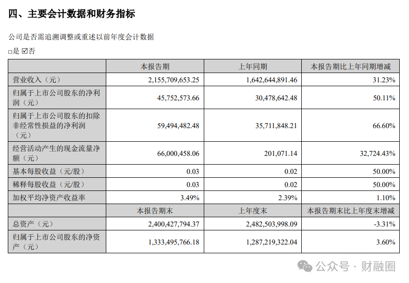 突发！上市公司57岁监事会主席去世