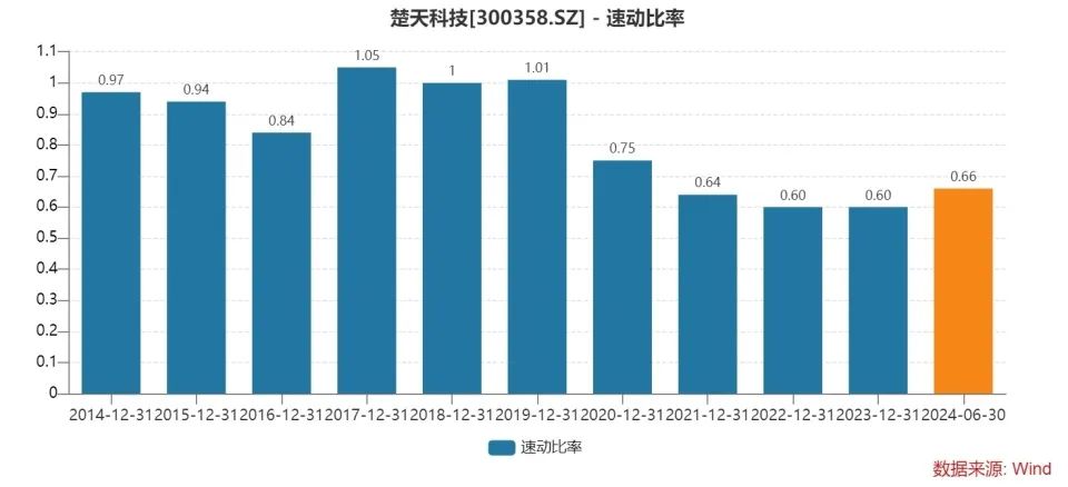 楚天科技前高管取保候审，半年亏超8000万