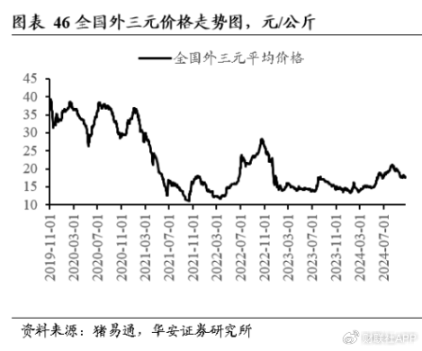 四季度猪价上演多空“终极对决” 决定养猪业明年“是肥是瘦”