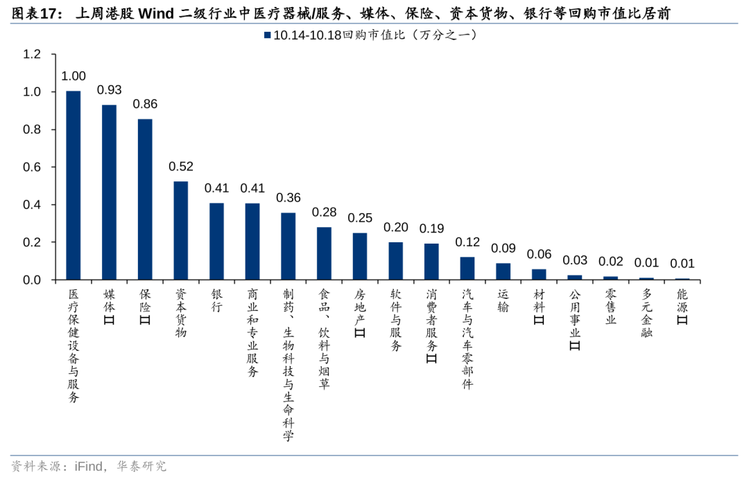 华泰港股策略：主动外资再度转向净流出，趋势性拐点仍需等待