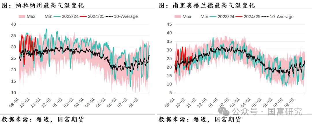 【USDA】10月报告：豆系估值受压制，关注美豆需求端以及巴西天气变化