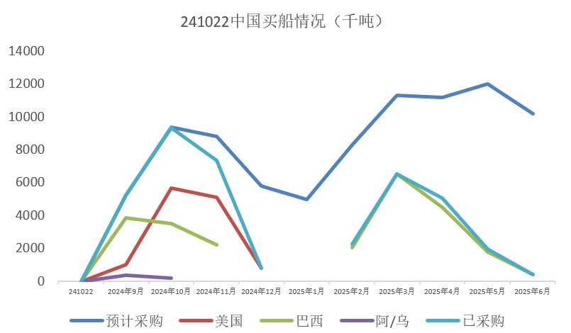 豆粕：美豆和连粕的劈叉