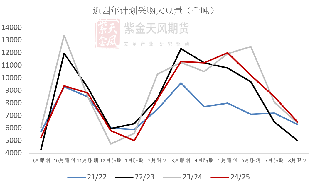 豆粕：美豆和连粕的劈叉