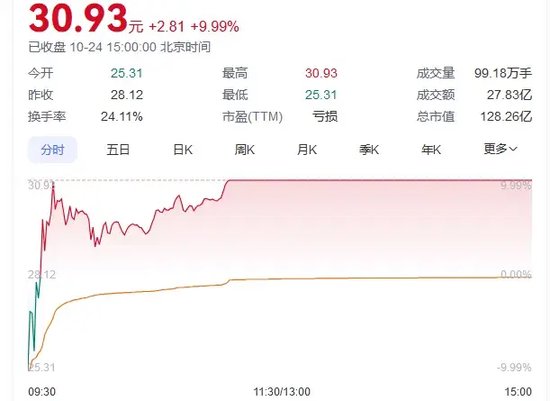 又见尾盘“闪崩”，暴跌近90%！