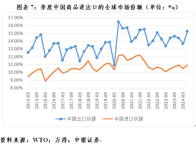 管涛：全球外汇储备与出口市场份额的最新变化