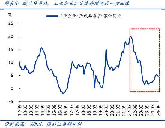 国盛宏观熊园：9月企业盈利下滑近三成的背后