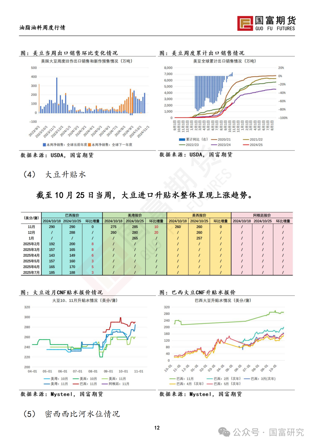 【国富豆系研究周报】美豆收割临近尾声 CBOT大豆小幅反弹