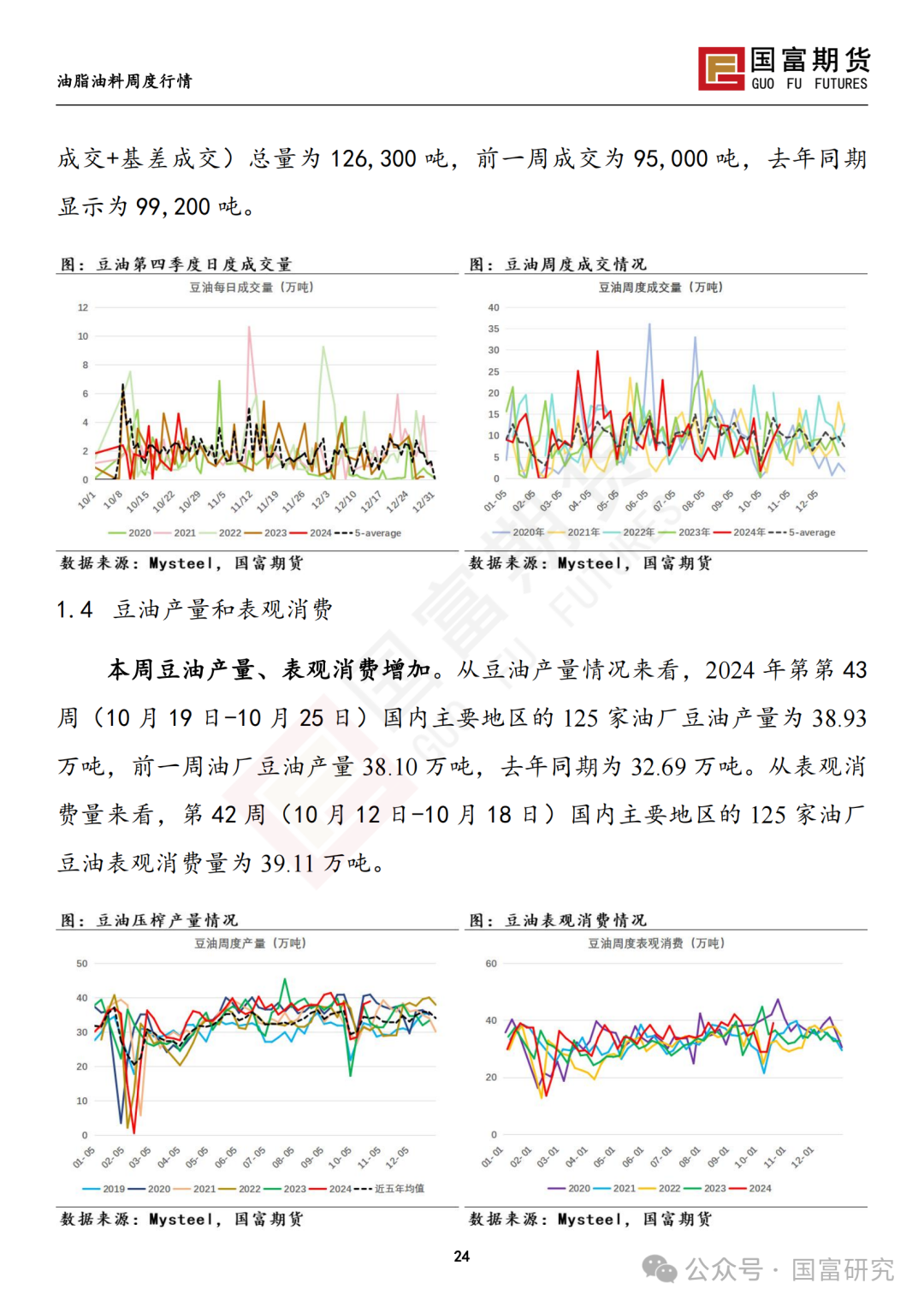 【国富豆系研究周报】美豆收割临近尾声 CBOT大豆小幅反弹