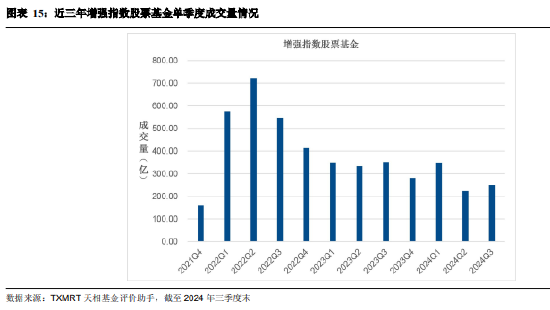 2024年三季度被动权益基金季报盘点：华夏基金市场占有率最高 易方达、华泰柏瑞排名相对靠前