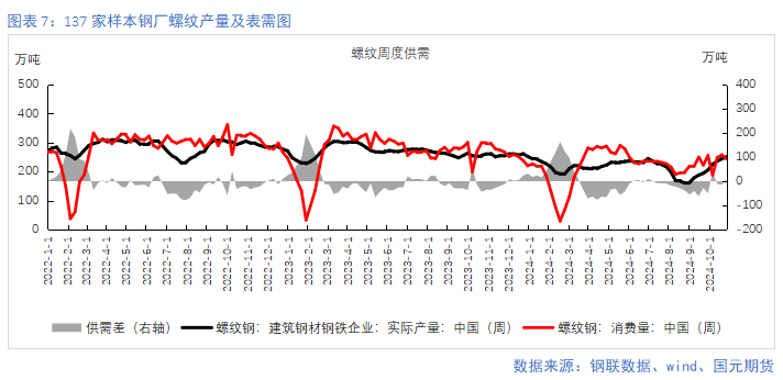 【钢材月报】朝来寒雨晚来风  钢价淡季承压