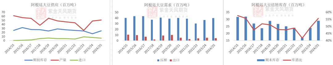 豆粕：难抓的豆粕