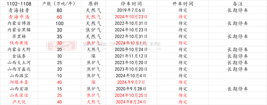 甲醇：海外供应部分回归