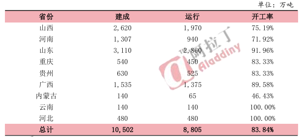 氧化铝：拐点何处寻