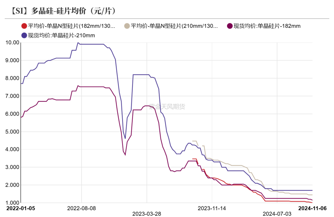 工业硅：供需双减