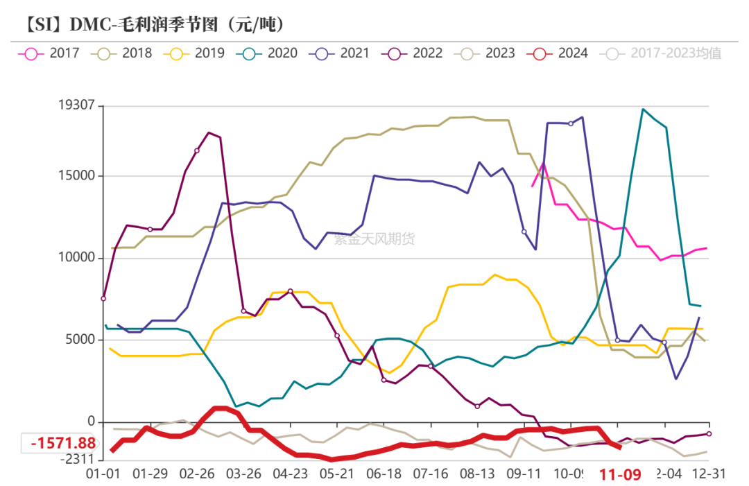 工业硅：供需双减