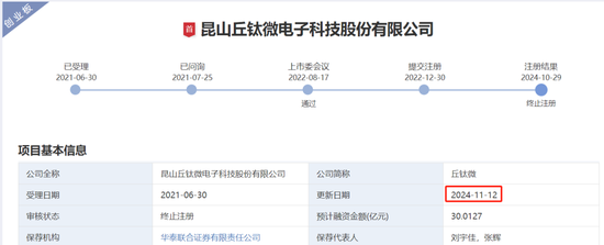 IPO过会逾2年终止注册！实控人100%控股