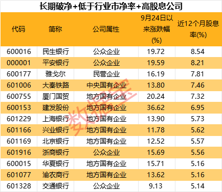 超三成涨停，破净股怎么选？